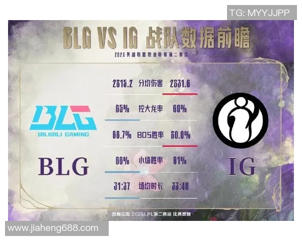 s15电竞城市赛积分榜BLG稳居首位积分达到65分引发热议