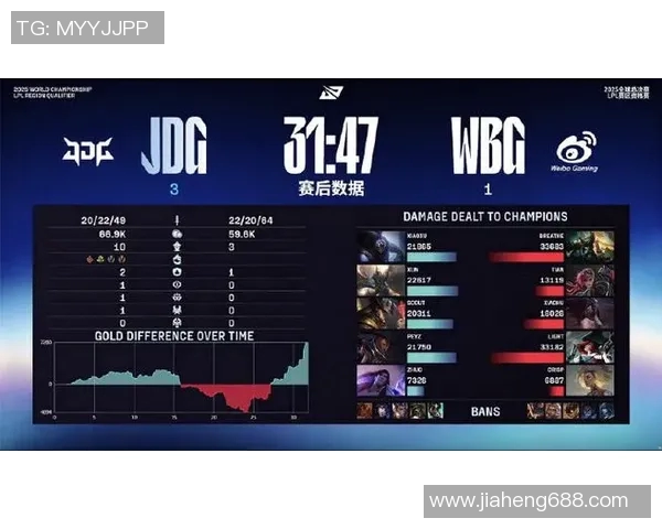 S15LOL比分王者荣耀巨献揭示JDG战队的比赛策略与经验分享