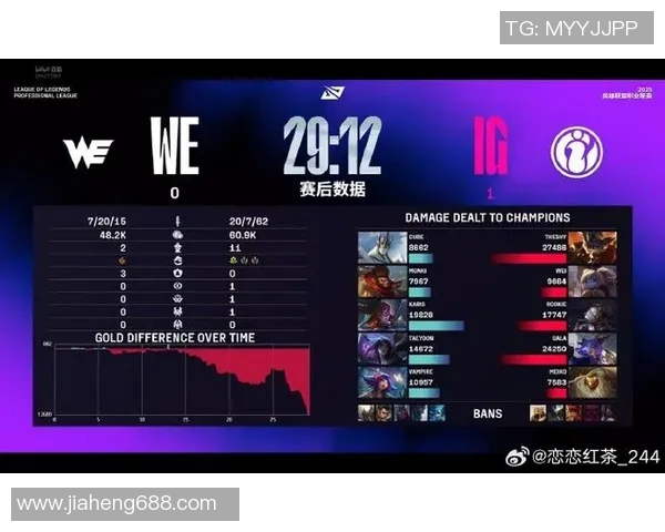 电竞比分英雄联盟最新速度排行榜揭晓WE战队荣登第十位引发热议