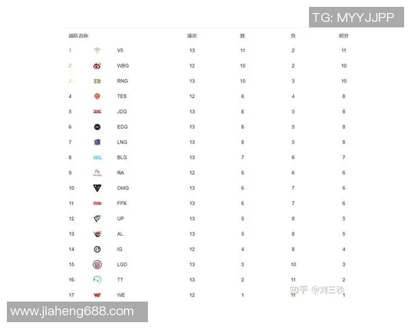 深入分析RNG战队在DOTA2赛事中的全面压制表现与战术策略实时数据