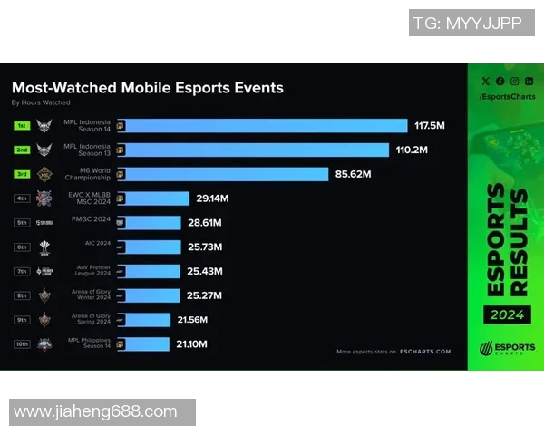 esports最新数据全球挑战赛中WE战队速度表现深度解析与评估 esports最新数据全球挑战赛中WE战队速度表现深度解析与评估