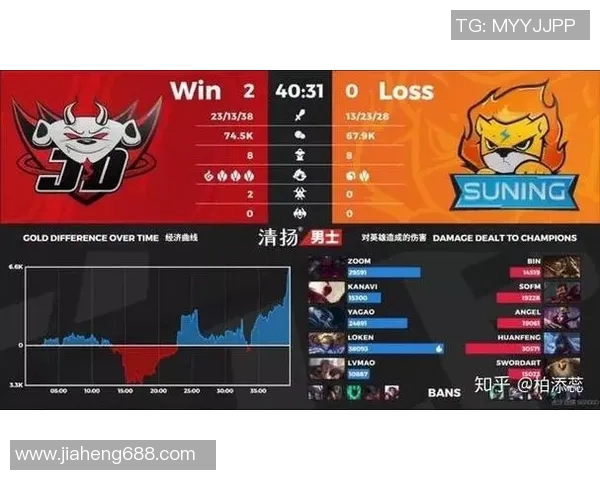 esports最新数据电竞比分DOTA2深度分析JDG快攻策略与战术解析 esports最新数据电竞比分DOTA2深度分析JDG快攻策略与战术解析