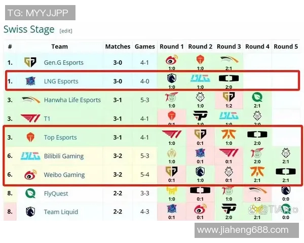 esports数据深入解析BLG的运营体系与战术布局在英雄联盟中的应用与成效