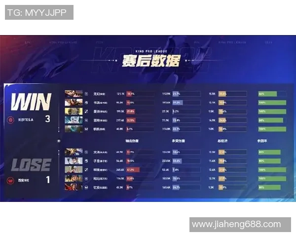 2026电竞新闻S15LOL赛事中TES战队实力飙升DOTA2排名创新高引发热议 2026电竞新闻S15LOL赛事中TES战队实力飙升DOTA2排名创新高引发热议